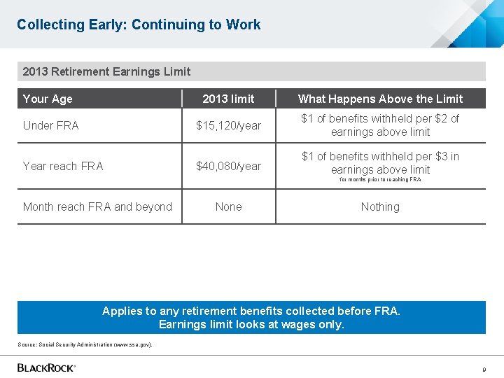 Collecting Early: Continuing to Work 2013 Retirement Earnings Limit Your Age 2013 limit What Collecting Early: Continuing to Work 2013 Retirement Earnings Limit Your Age 2013 limit What