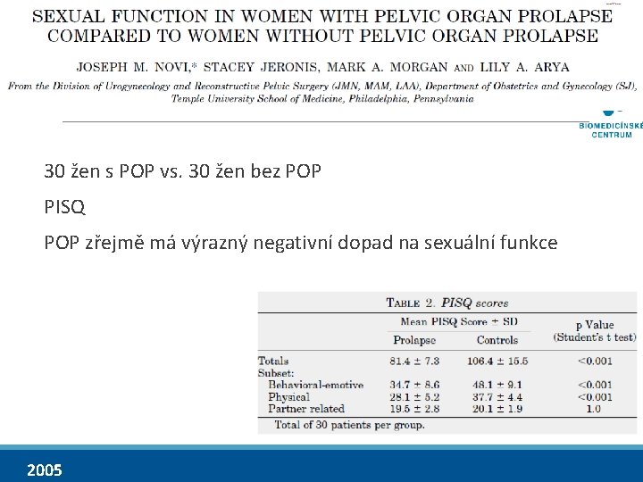 30 žen s POP vs. 30 žen bez POP PISQ POP zřejmě má výrazný