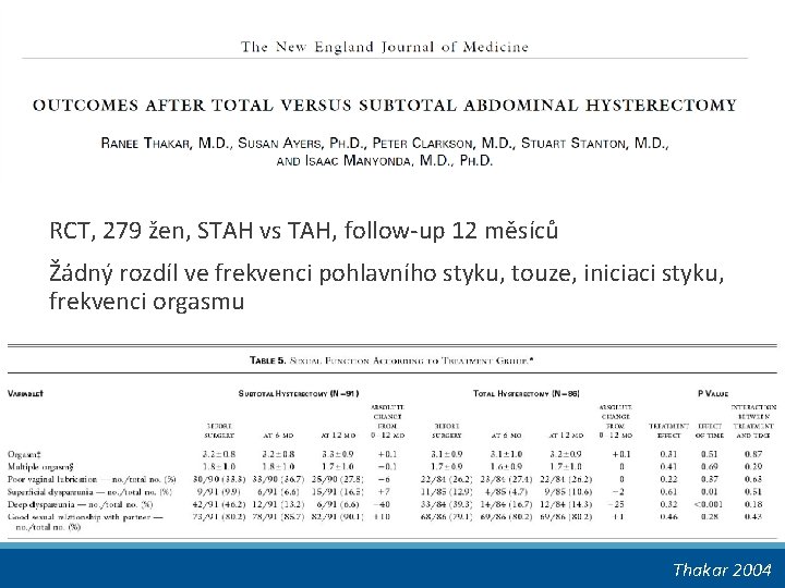 RCT, 279 žen, STAH vs TAH, follow-up 12 měsíců Žádný rozdíl ve frekvenci pohlavního