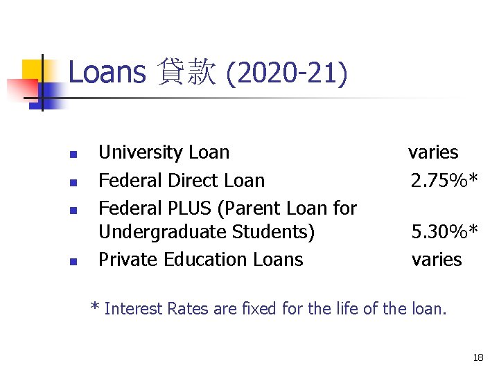 Loans 貸款 (2020 -21) n n University Loan Federal Direct Loan Federal PLUS (Parent