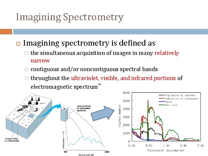 Imagining Spectrometry Imagining spectrometry is defined as � � � the simultaneous acquisition of