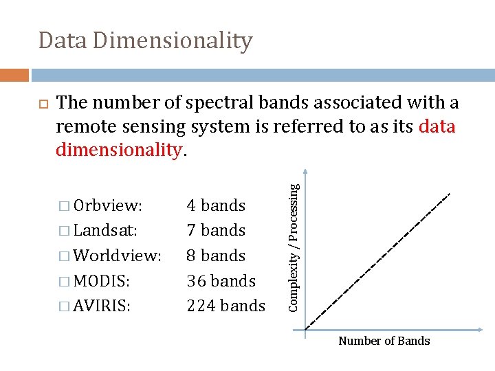 Data Dimensionality The number of spectral bands associated with a remote sensing system is