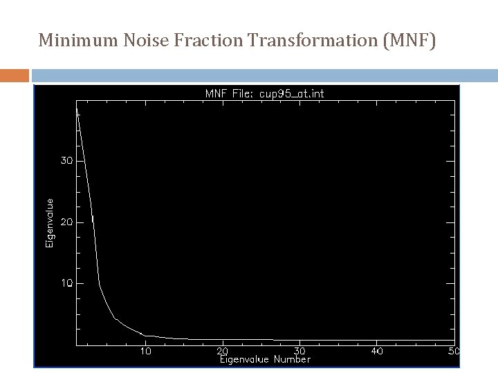 Minimum Noise Fraction Transformation (MNF) 