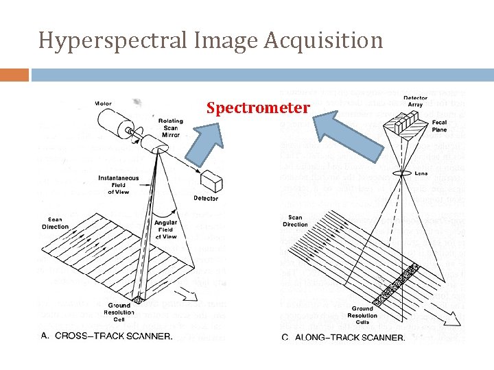 Hyperspectral Image Acquisition Spectrometer 