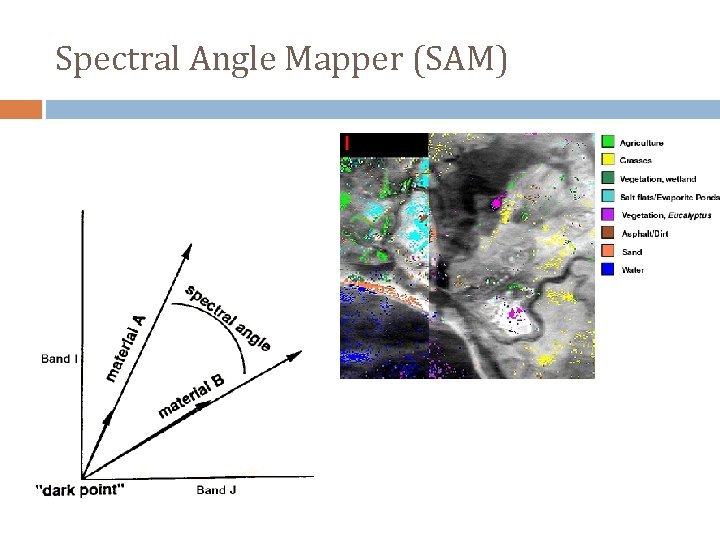 Spectral Angle Mapper (SAM) 