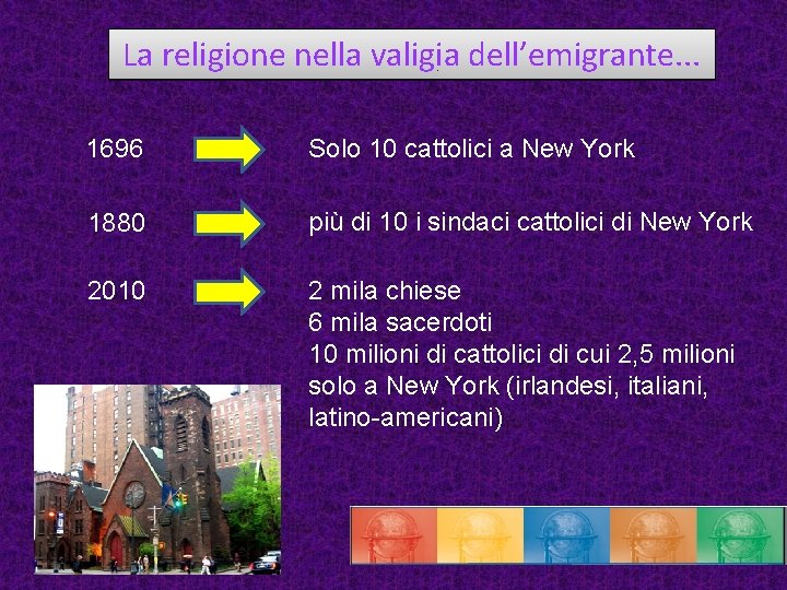 La religione nella valigia dell’emigrante. . . 1696 Solo 10 cattolici a New York