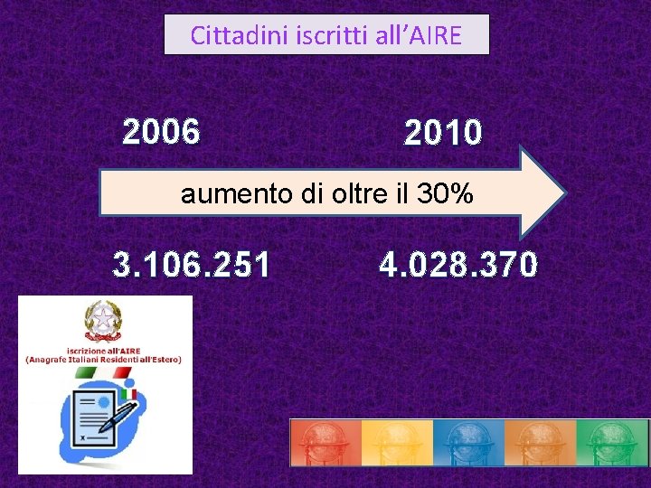 Cittadini iscritti all’AIRE 2006 2010 aumento di oltre il 30% 3. 106. 251 4.