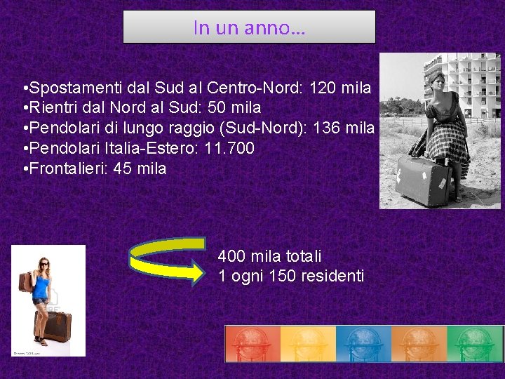 In un anno… • Spostamenti dal Sud al Centro-Nord: 120 mila • Rientri dal