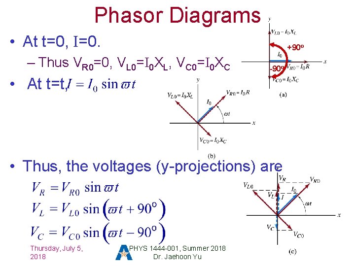 Phasor Diagrams • At t=0, I=0. +90 o – Thus VR 0=0, VL 0=I