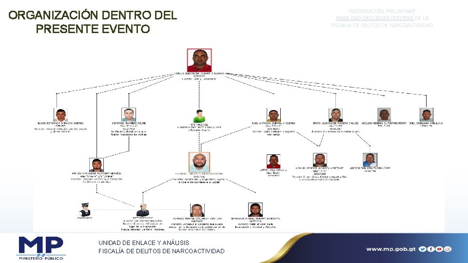 ORGANIZACIÓN DENTRO DEL PRESENTE EVENTO INFORMACIÓN PRELIMINAR PARA USO EXCLUSIVO INTERNO DE LA FISCALÍA