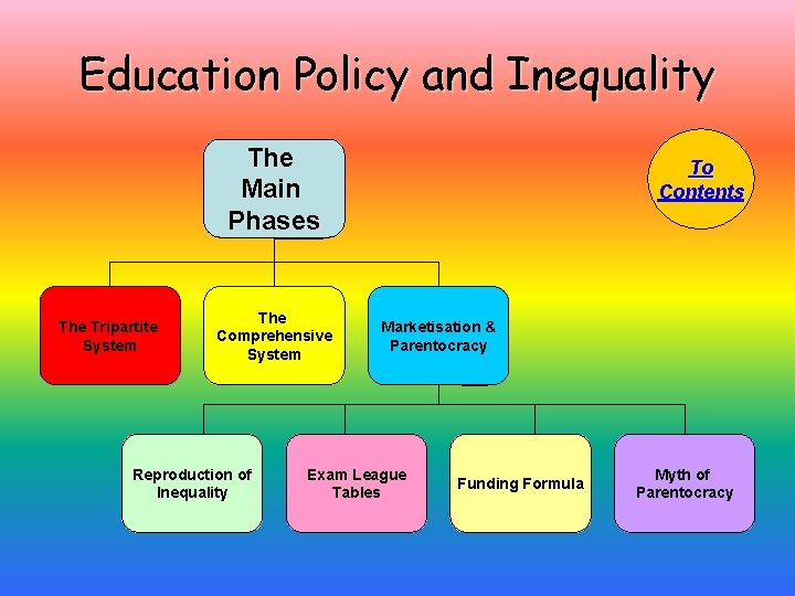 Education Policy and Inequality The Main Phases The Tripartite System The Comprehensive System Reproduction