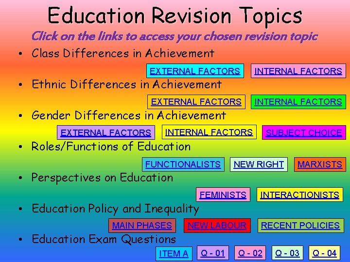 Education Revision Topics Click on the links to access your chosen revision topic •