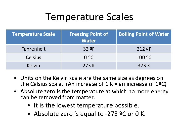Temperature, Thermal Energy and Heat Temperature Scales Temperature Scale Fahrenheit Celsius Kelvin Freezing Point