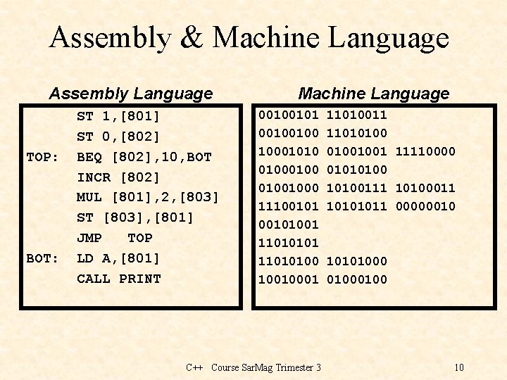 Assembly & Machine Language Assembly Language TOP: BOT: ST 1, [801] ST 0, [802]