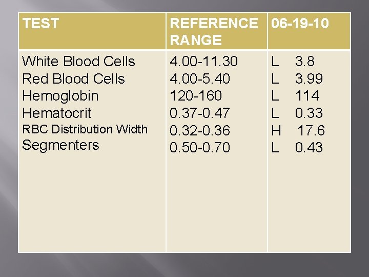 TEST White Blood Cells Red Blood Cells Hemoglobin Hematocrit RBC Distribution Width Segmenters REFERENCE
