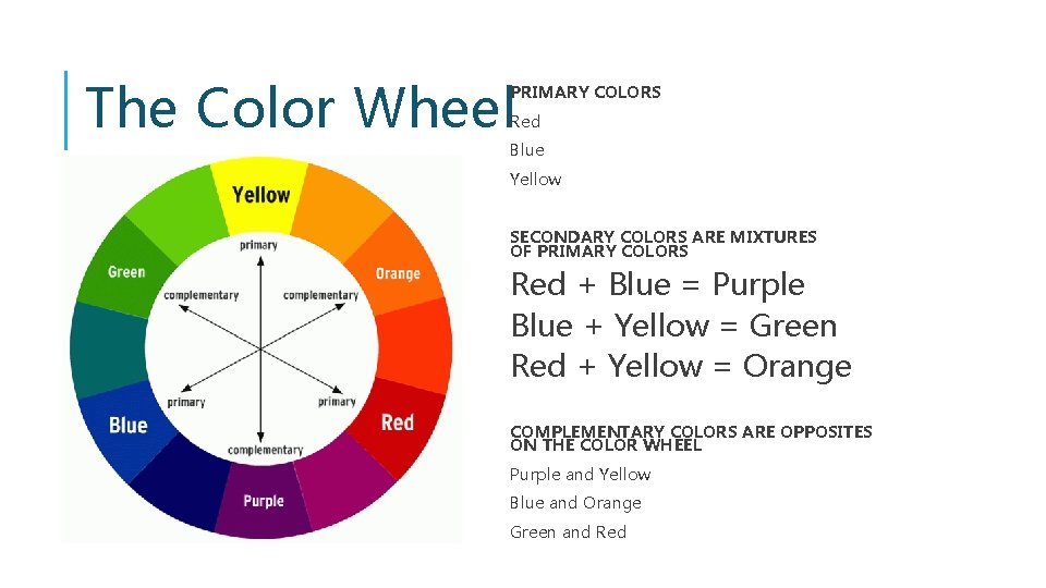 The Color Wheel PRIMARY COLORS Red Blue Yellow SECONDARY COLORS ARE MIXTURES OF PRIMARY