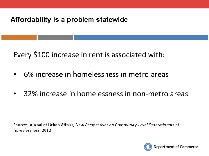 Affordability is a problem statewide Every $100 increase in rent is associated with: •