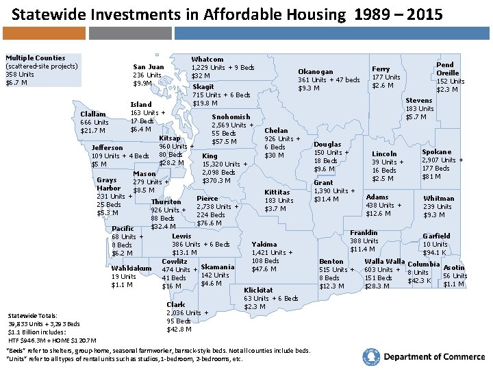 Statewide Investments in Affordable Housing 1989 – 2015 Multiple Counties (scattered-site projects) 358 Units