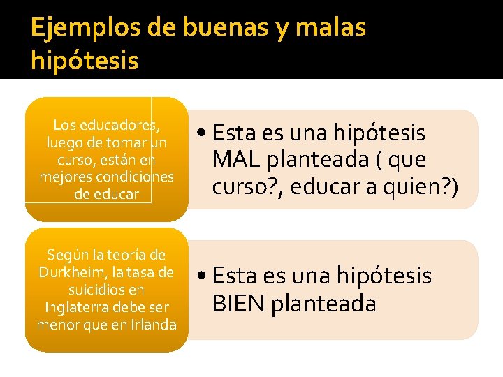 Ejemplos de buenas y malas hipótesis Los educadores, luego de tomar un curso, están