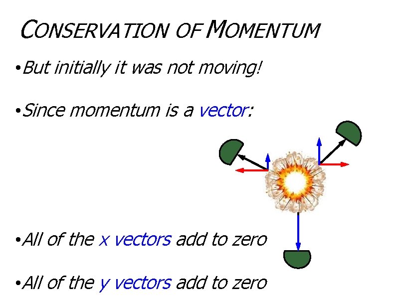 CONSERVATION OF MOMENTUM • But initially it was not moving! • Since momentum is