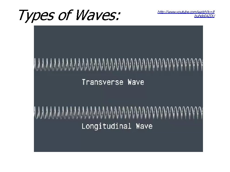 Types of Waves: http: //www. youtube. com/watch? v=R buhdo 0 AZDU 