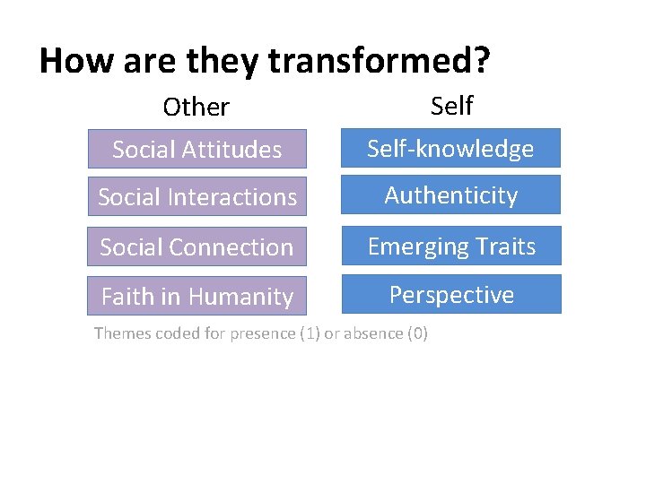 How are they transformed? Other Self Social Attitudes Self-knowledge Social Interactions Authenticity Social Connection