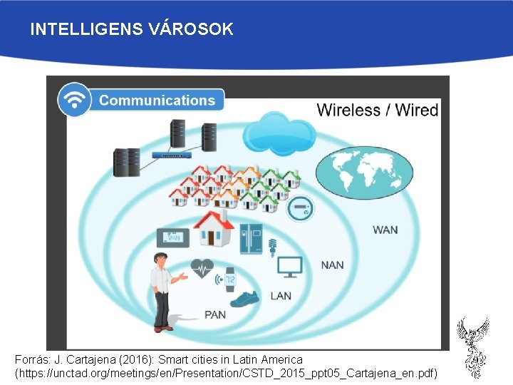 INTELLIGENS VÁROSOK Forrás: J. Cartajena (2016): Smart cities in Latin America (https: //unctad. org/meetings/en/Presentation/CSTD_2015_ppt