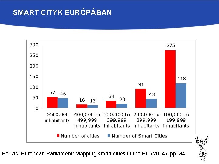 SMART CITYK EURÓPÁBAN Forrás: European Parliament: Mapping smart cities in the EU (2014), pp.
