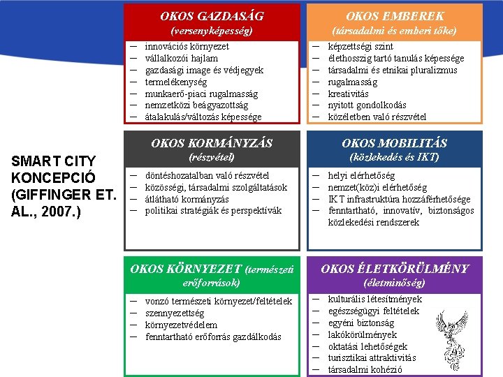 ─ ─ ─ ─ SMART CITY KONCEPCIÓ (GIFFINGER ET. AL. , 2007. ) ─