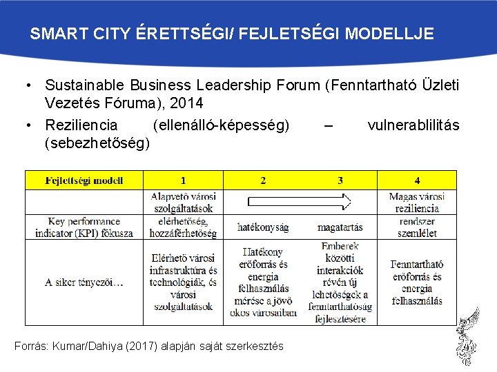 SMART CITY ÉRETTSÉGI/ FEJLETSÉGI MODELLJE • Sustainable Business Leadership Forum (Fenntartható Üzleti Vezetés Fóruma),