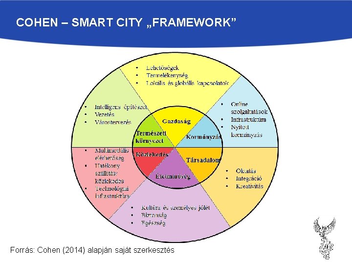 COHEN – SMART CITY „FRAMEWORK” Forrás: Cohen (2014) alapján saját szerkesztés 