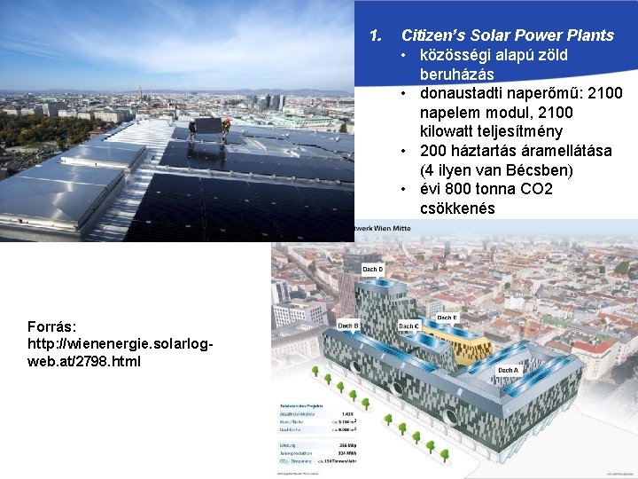 1. Forrás: http: //wienenergie. solarlogweb. at/2798. html Citizen’s Solar Power Plants • közösségi alapú