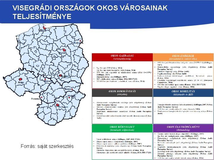 VISEGRÁDI ORSZÁGOK OKOS VÁROSAINAK TELJESÍTMÉNYE Forrás: saját szerkesztés 