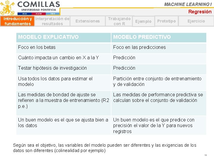 MACHINE LEARNING I Regresión Introducción y Interpretación de fundamentos resultados Extensiones Trabajando con R