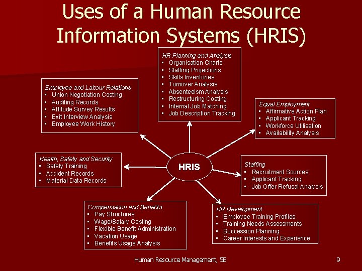 Uses of a Human Resource Information Systems (HRIS) Employee and Labour Relations • Union