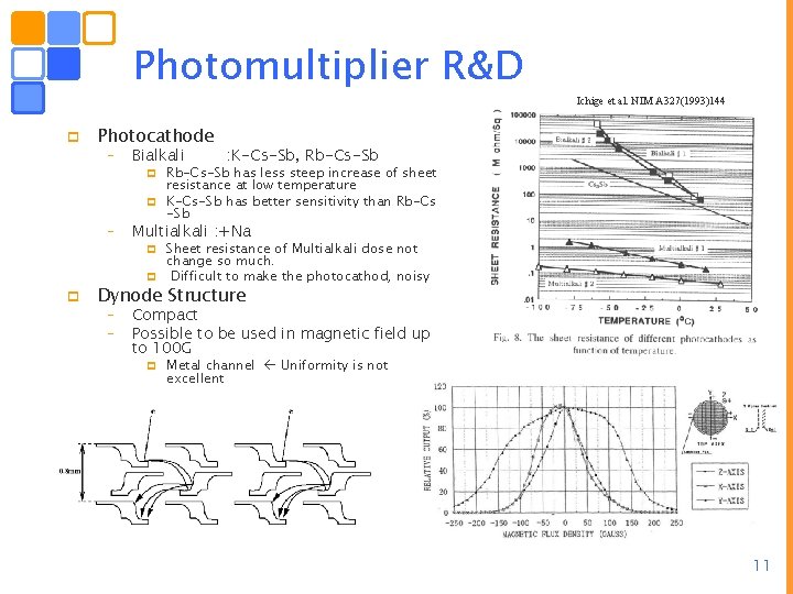 Photomultiplier R&D p Photocathode – Bialkali Ichige et al. NIM A 327(1993)144 : K-Cs-Sb,