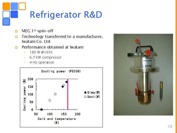 Refrigerator R&D MEG 1 st spin-off p Technology transferred to a manufacturer, Iwatani Co.