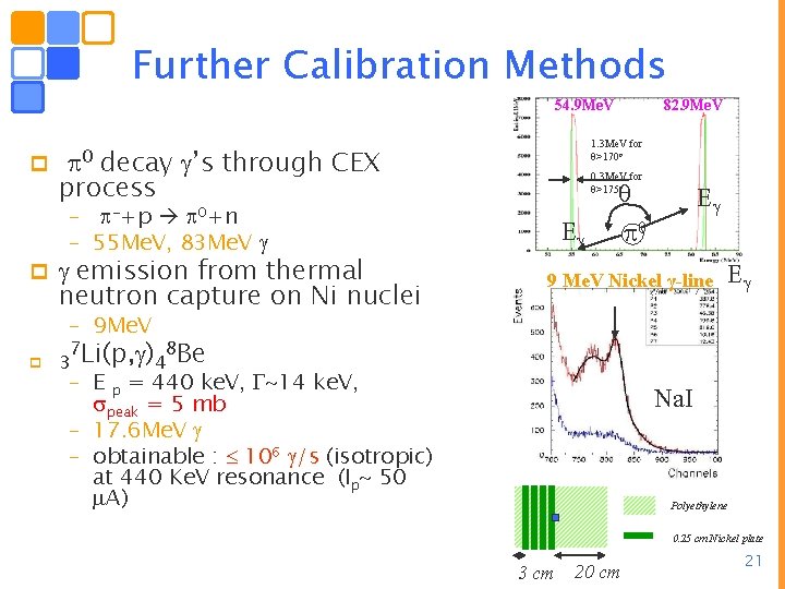 Further Calibration Methods 54. 9 Me. V p – – 55 Me. V, 83