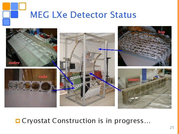 MEG LXe Detector Status top outer side p Cryostat inner Construction is in progress…