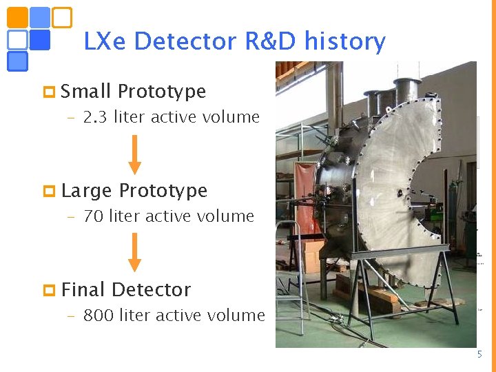 LXe Detector R&D history p Small Prototype p Large Prototype – 2. 3 liter