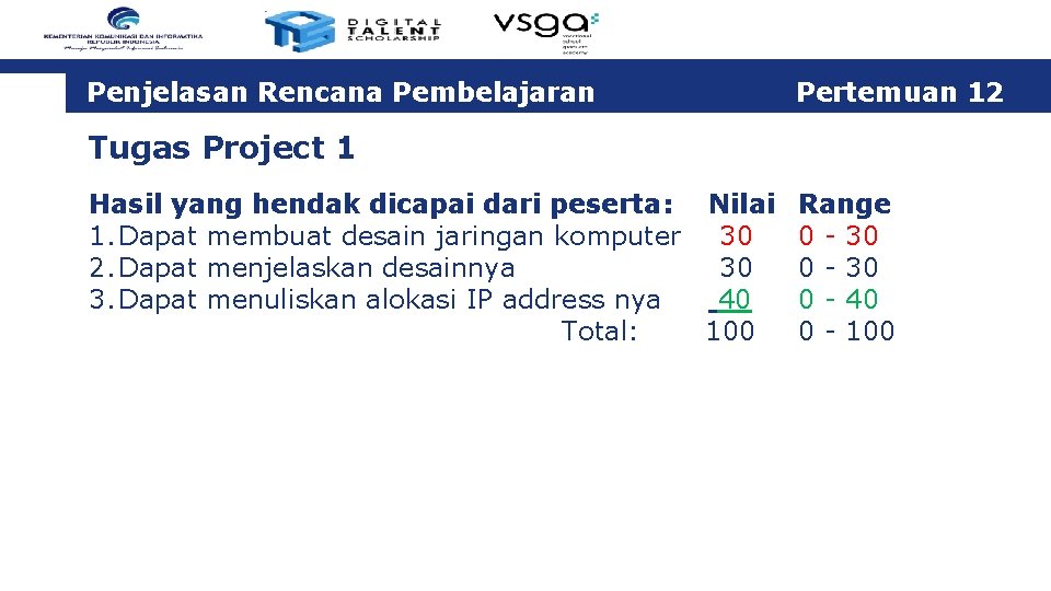 Penjelasan Rencana Pembelajaran Pertemuan 12 Tugas Project 1 Hasil yang hendak dicapai dari peserta: