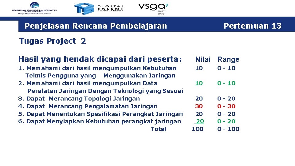 Penjelasan Rencana Pembelajaran Pertemuan 13 Tugas Project 2 Hasil yang hendak dicapai dari peserta: