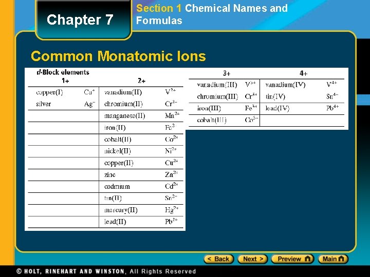 Chapter 7 Preview Lesson Starter Objectives Significance of