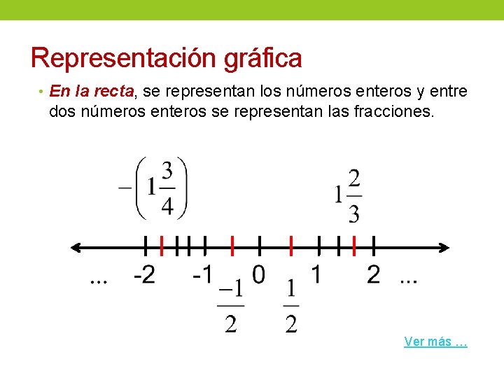 Representación gráfica • En la recta, se representan los números enteros y entre dos