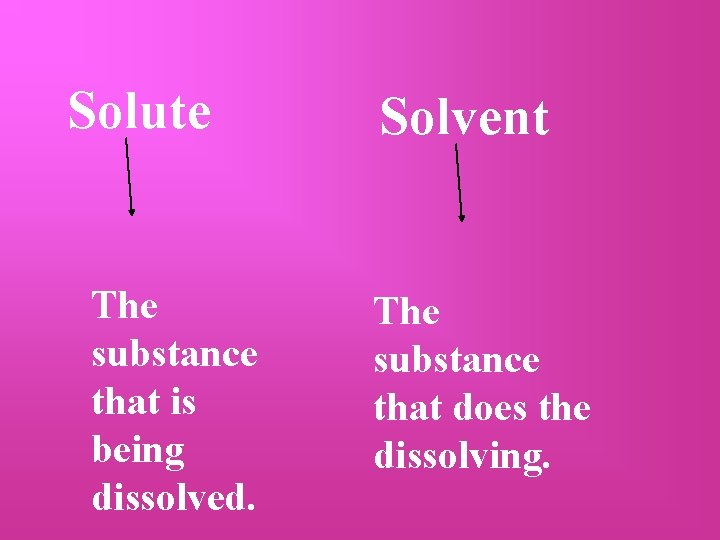 Solute The substance that is being dissolved. Solvent The substance that does the dissolving.