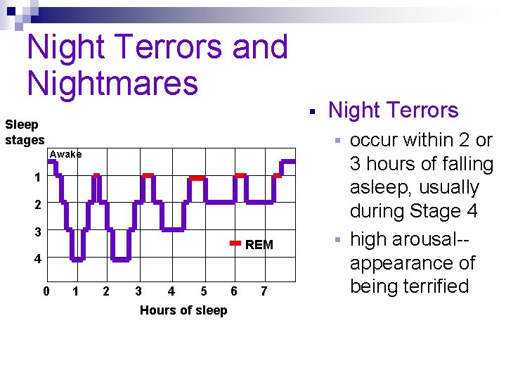 Night Terrors and Nightmares Sleep stages 1 2 3 REM 4 1 Night Terrors