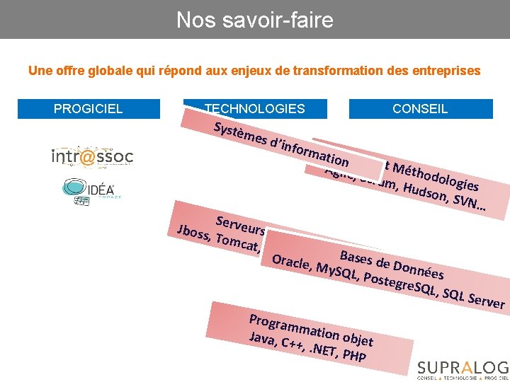 Nos savoir-faire Une offre globale qui répond aux enjeux de transformation des entreprises PROGICIEL