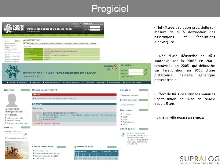 Progiciel - Intr@ssoc : solution progicielle sur mesure de SI à destination des associations