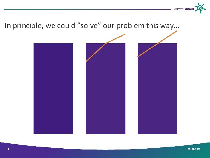 In principle, we could ”solve” our problem this way. . . 6 09/09/2021 