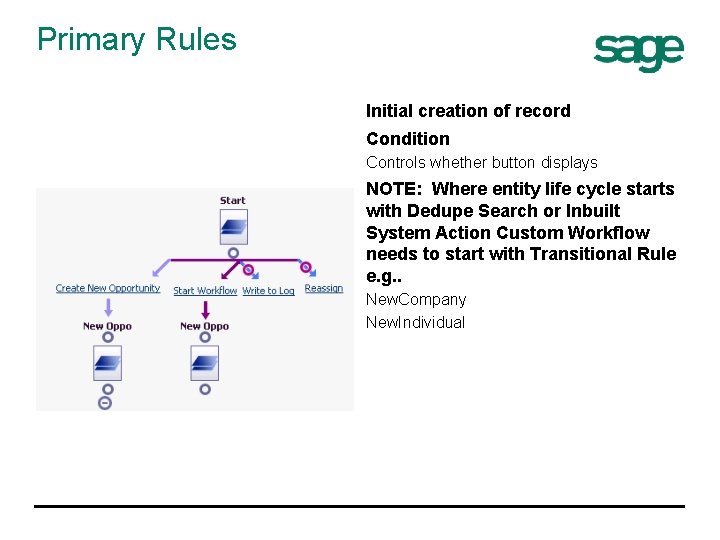 Primary Rules Initial creation of record Condition Controls whether button displays NOTE: Where entity